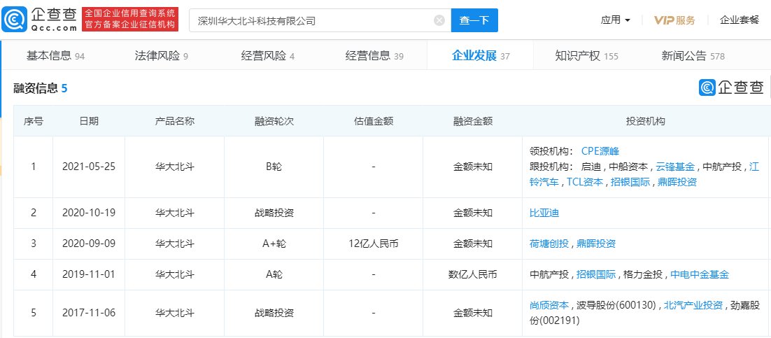 卫星导航芯片企业华大北斗获B轮融资,投资方含云锋基金、TCL资本等